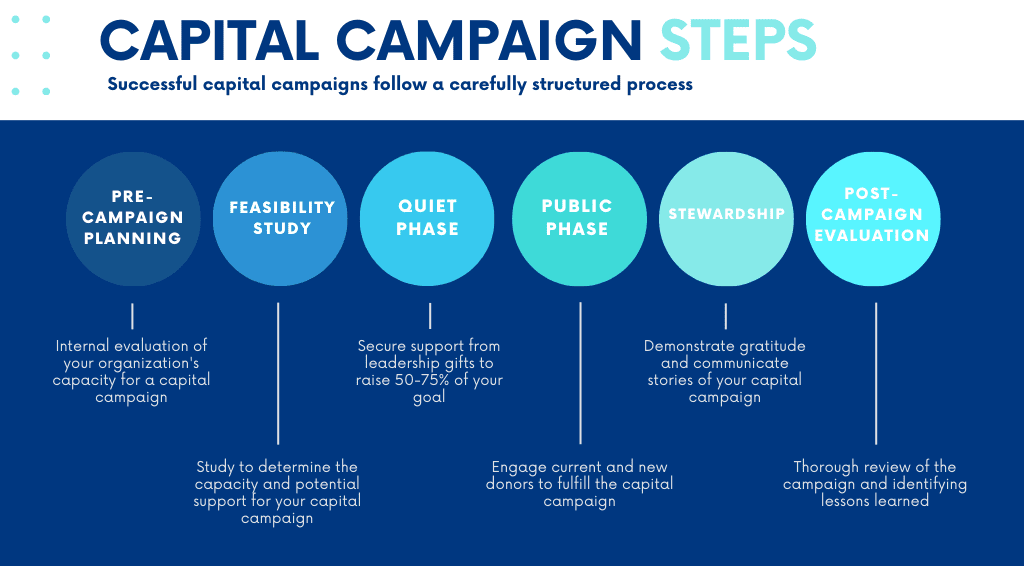 CAPITAL IMPROVEMENT CAMPAIGN